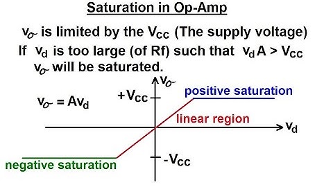 Electrical Engineering: Ch 5: Operational Amp (12 of 28) Saturation in Op-Amp