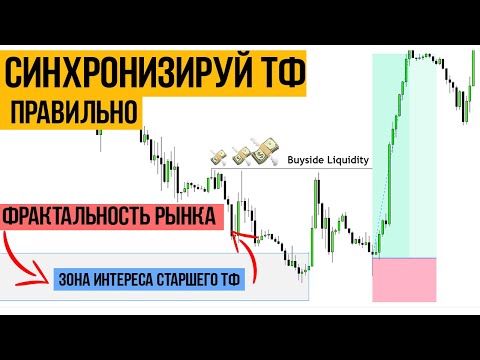 +3000$ за СДЕЛКУ. ФРАКТАЛЬНОСТЬ рынка, СИНХРОНИЗАЦИЯ тайфреймов