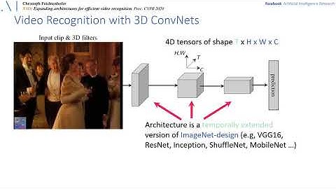 X3D: Expanding Architectures for Efficient Video Recognition