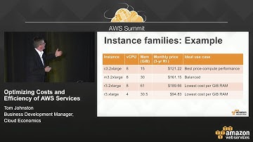 Optimizing Costs and Efficiency of AWS Services