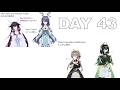 Beating Dottore Every Day Until Sandrone Becomes Playable [DAY 43]