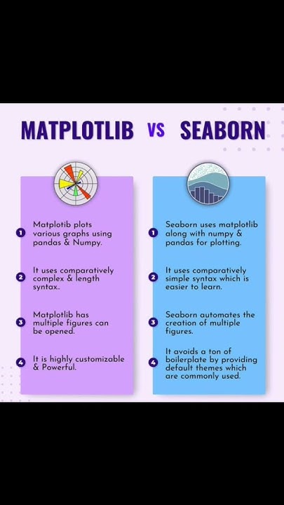 Matplotlib vs seaborn in python #data visualization #python - YouTube
