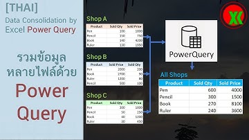[THAI] Consolidate รวมข้อมูลไฟล์ด้วย Excel Power Query