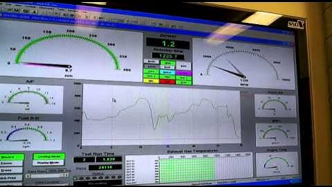 Dynorun SpeedTech / Bondi Airbox E-tec 800 2012