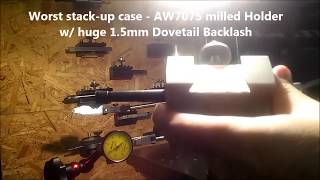 Qctp Axa Aloris Positional Variation Check