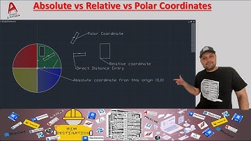 AutoCAD Coordinate Systems Explained | Absolute vs Relative vs Polar | Full Beginner’s Guide