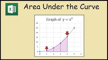 How to find the area under the curve in Excel