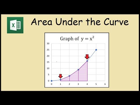 How to find the area under the curve in Excel