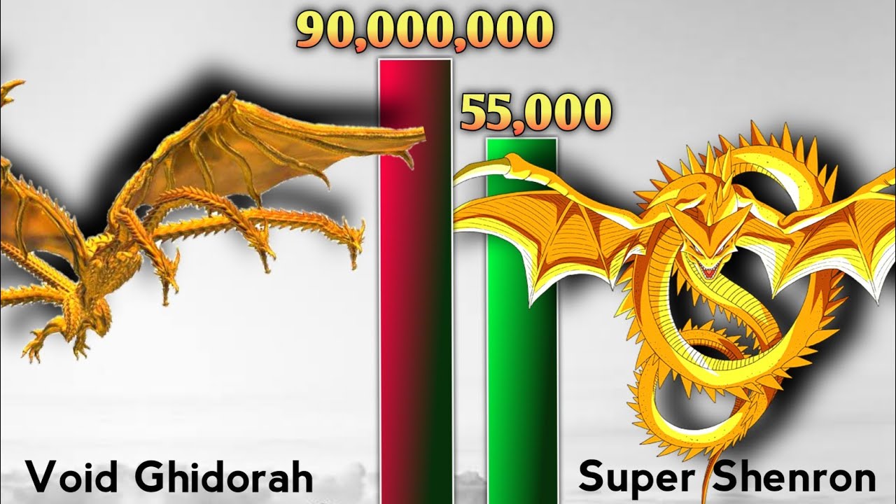 Dragon Vs Ghidorah Power Levels Ancalagon Celestial Dragons Smaug