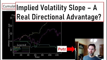 Implied Volatility Slope - a Real Directional Advantage?