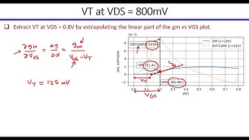 VT and DIBL of FinFET | ADT Tutorials | Analog IC Design in Nanoscale CMOS