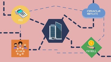 Increasing Functionality with NetSuite Integrations