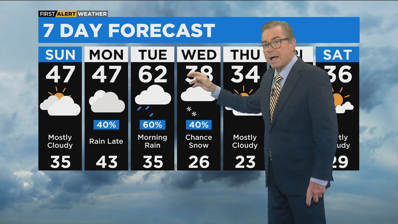 First Alert Weather: Nearing record breaking temps