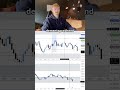 $5 mit Daytrading verdient! #daytrader #daytrading #tradinglernen #nasdaq #sp500 #trading