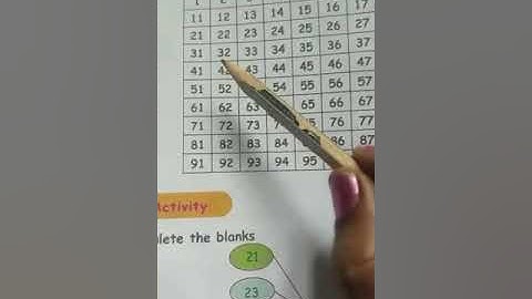 3rd std maths 2nd term unit 5