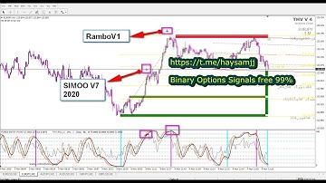 The difference between simo and rumbo strongest binary options indicator and forex2021