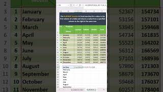 ✅VLOOKUP Function in excel | How to use VLOOKUP Function |  #excel #exceltips#shorts #shortvideo