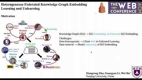 Video summary of FedLU