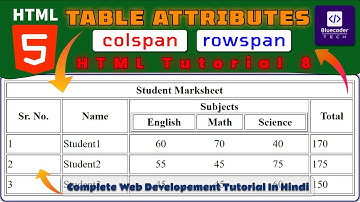 HTML Tables: Create Tables with Rowspan and Colspan Attributes (in Hindi) - Learn web development #8