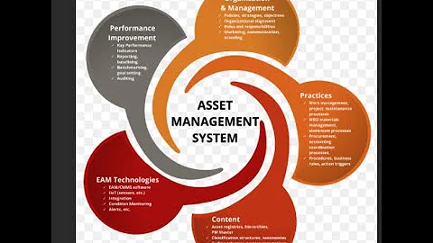 IT Asset Management