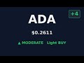 #363: 📈 ADA Looking BULLISH | $0.2611 Analysis #Shorts