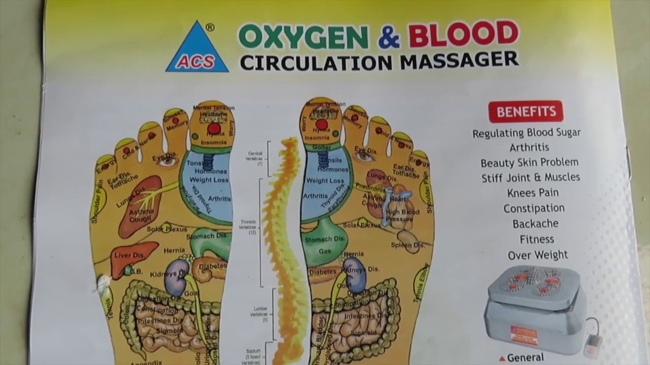 Oxygen & Blood Circulation Acupressure Massager YouTube