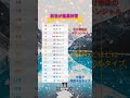 前世が最高神官