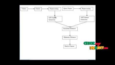 Final Year Projects | A Segmentation and Graph-based Sequence Matching Method