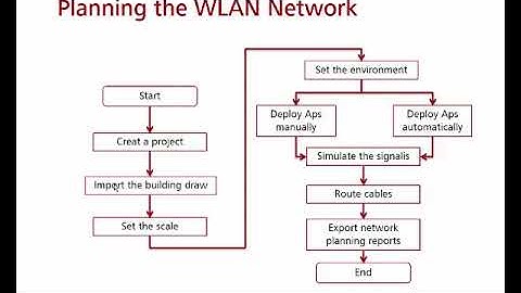 Huawei WLAN Planner WLAN Training Presentation