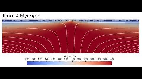 Magnetic lineations created by seafloor spreading, computed with the Aspect code