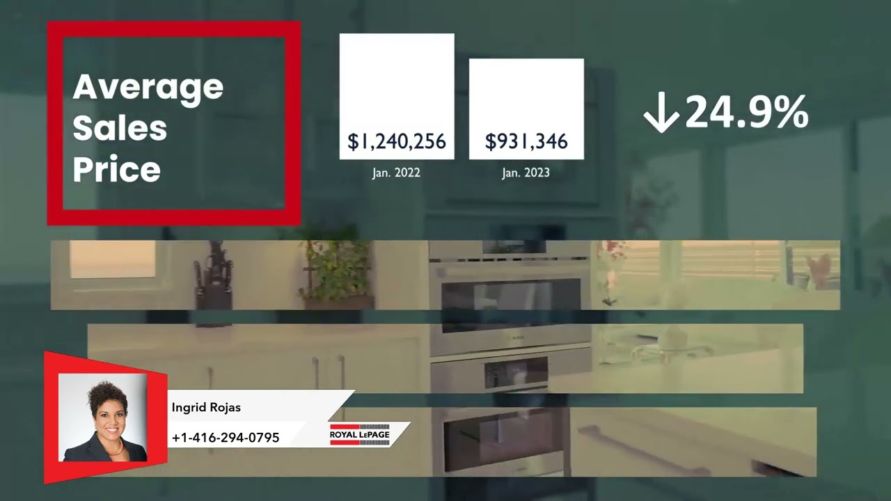 Ajax Market Updates January 2023