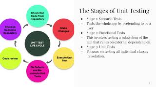 Software Engineering Unit Testing Presenation