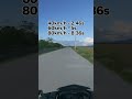 Yamaha Aerox V3 Acceleration Test 🔥 0 - 40 / 60 / 80 km/h