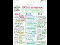 Ortho revision for FMGE INICET#inicet #fmge