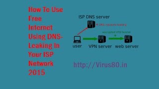 How to use free internet on any network ( ISP DNS Leak )2015 screenshot 5