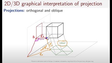 **Projection Matrices: basic definition, orthogonal, oblique, pseudo-inverse [moved], see descript]