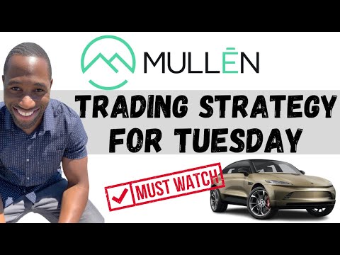 Mullen Automotive Stock Chart