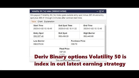 Deriv Binary options Volatility 50 is index in out latest earning strategy