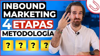 4 Stages of the Inbound Marketing Methodology