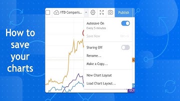 How To Save Charts on TradingView: Tutorial