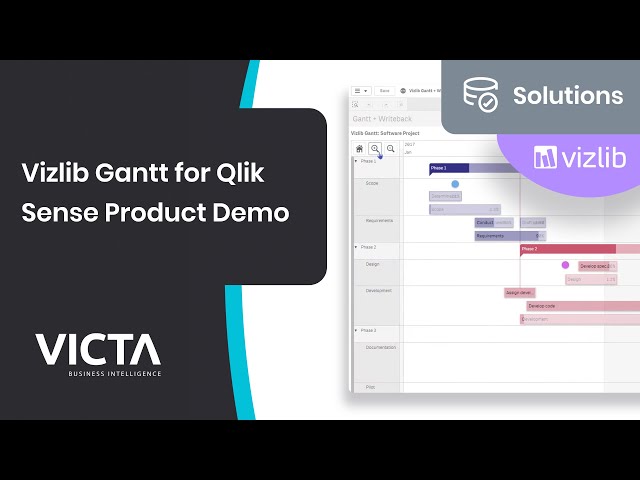 Victa Vizlib Solutions - Vizlib Gantt for Qlik Sense Product Demo