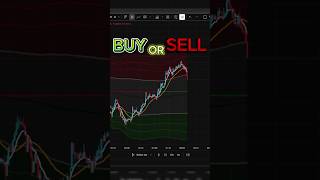 Scalping Strategy for Beginners #shorts #trading