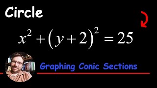 Graph A Circle In Standard Form X 2 Y 2 2 25 Algebra Ia 08 01 Youtube