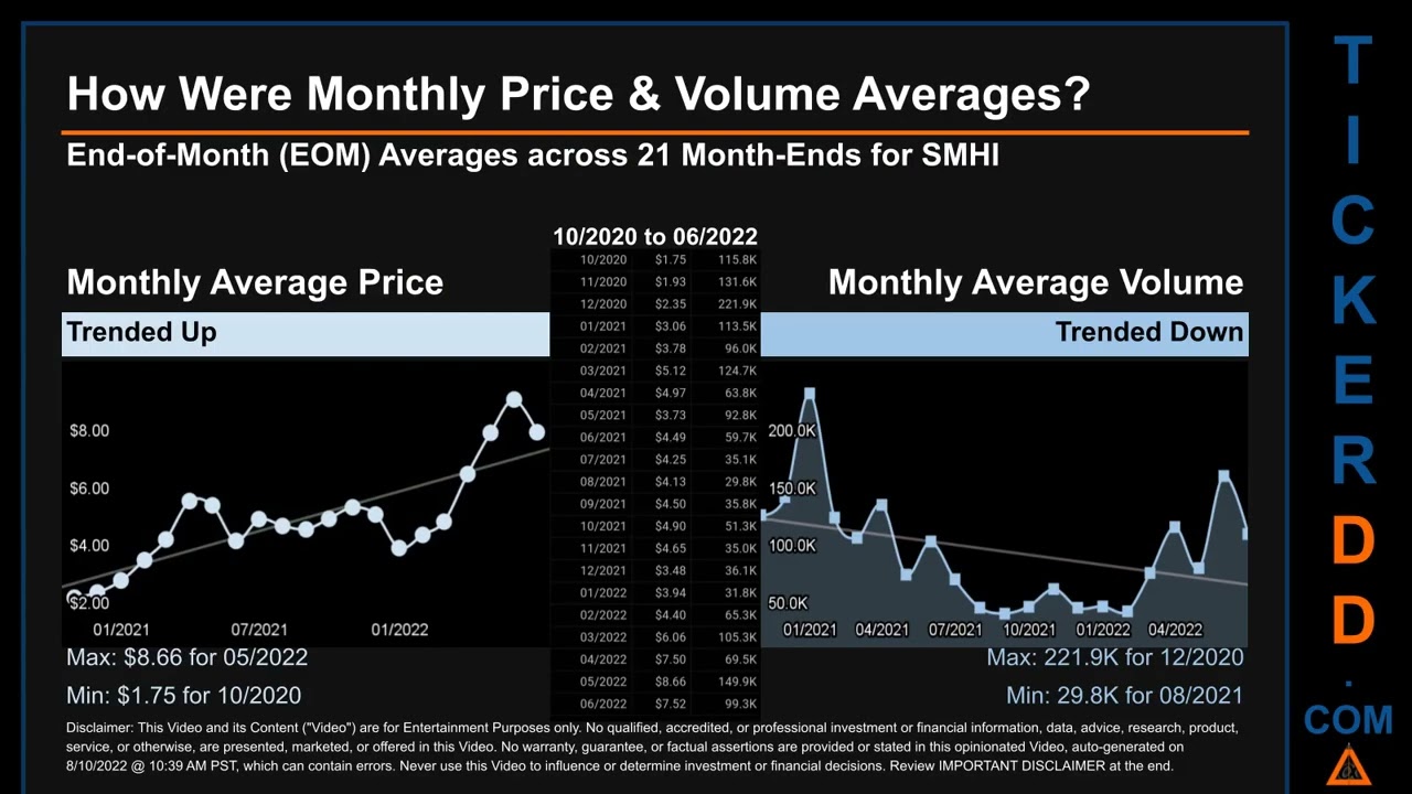 SMHI Price and Volume Analysis by 650 Day Look Back SMHI Stock Analysis for SEACOR Marine Stock $SMH
