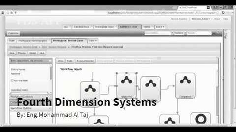 BMC Footprints 12 X  Approval Workflow - By : Eng.Mohammad Al Taj