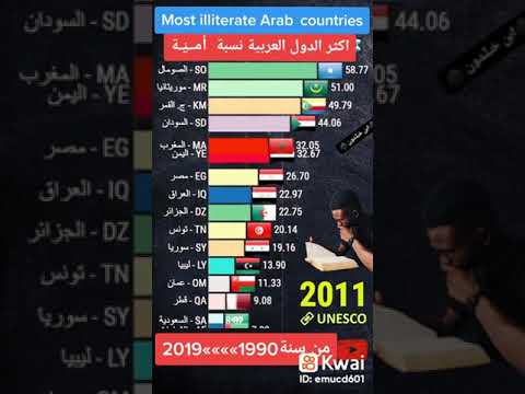 نسبة الأمية في الدول العربية