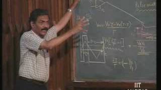 Lecture - 22 Voltage Controlled Oscillator