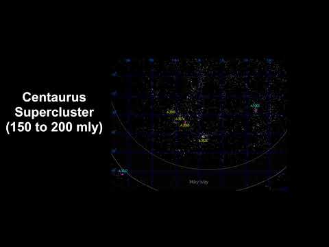 Classroom Aid - Centaurus Supercluster
