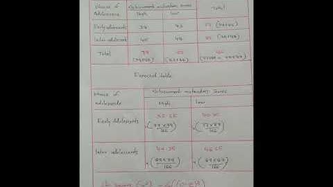 IGNOU ASSIGNMENT ON CHI SQUARE TEST