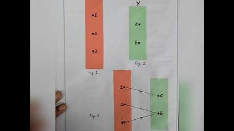 Function is not one one but it is onto Class 12 Maths Activity